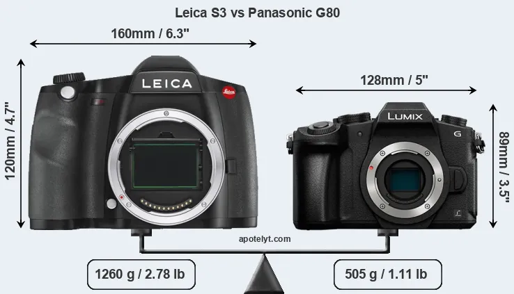 Size Leica S3 vs Panasonic G80