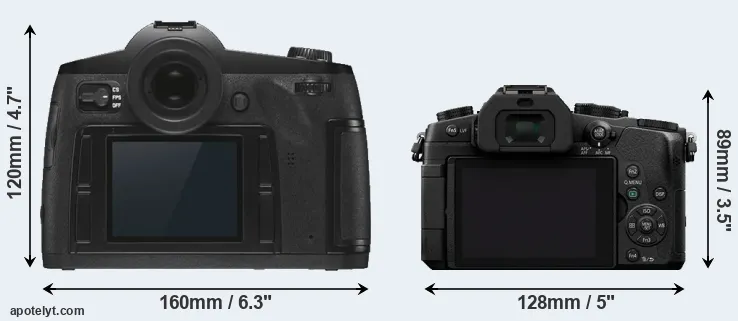 Comparison S3 or G80 rear