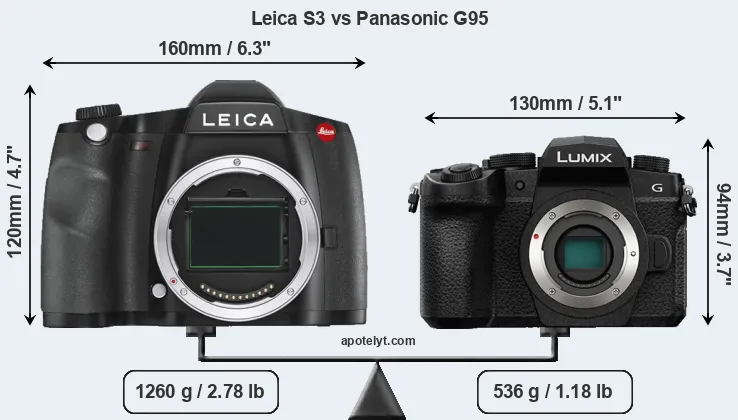 Size Leica S3 vs Panasonic G95
