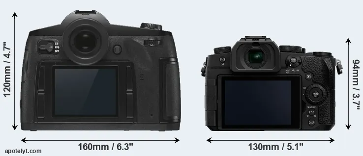 Comparison S3 or G95 rear