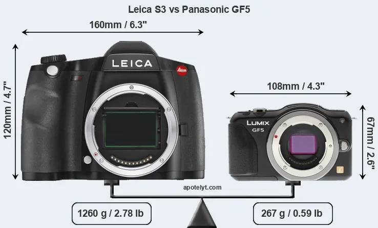 Size Leica S3 vs Panasonic GF5