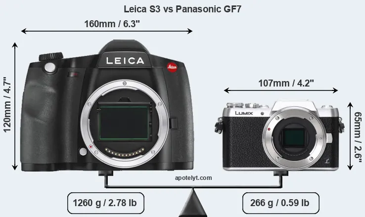 Size Leica S3 vs Panasonic GF7