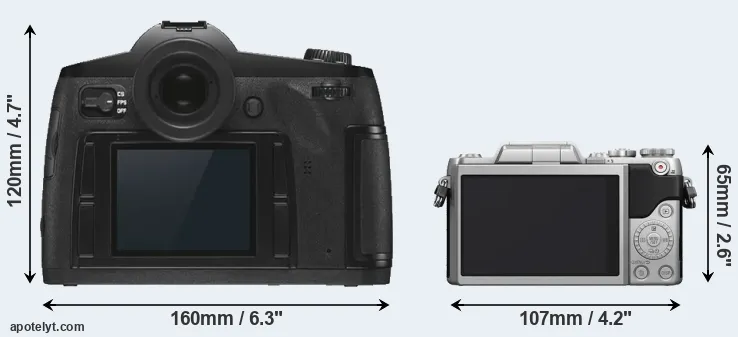 Comparison S3 or GF7 rear