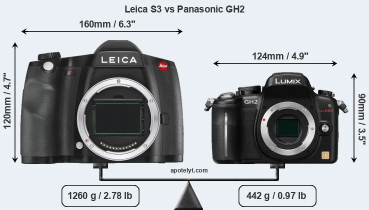 Size Leica S3 vs Panasonic GH2