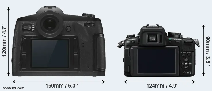 Comparison S3 or GH2 rear