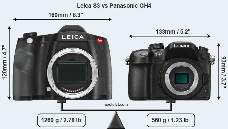 Size Leica S3 vs Panasonic GH4