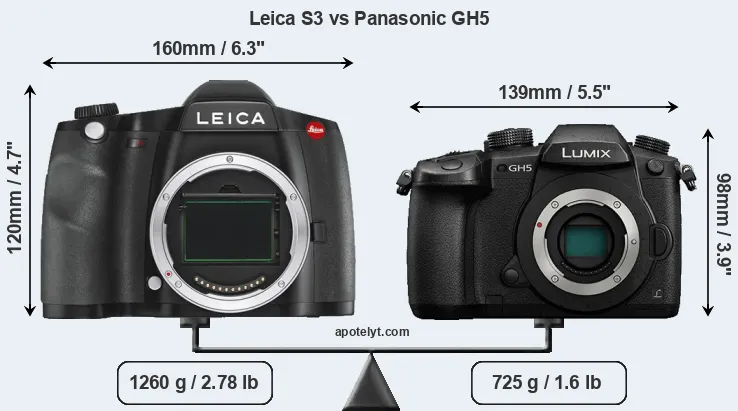 Size Leica S3 vs Panasonic GH5