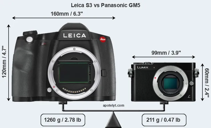 Size Leica S3 vs Panasonic GM5