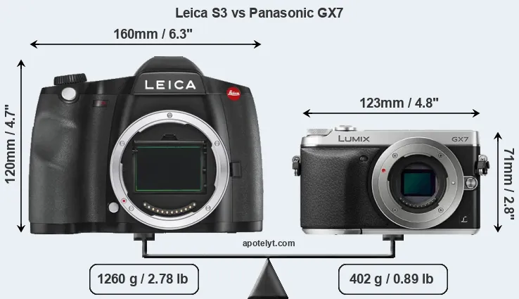 Size Leica S3 vs Panasonic GX7