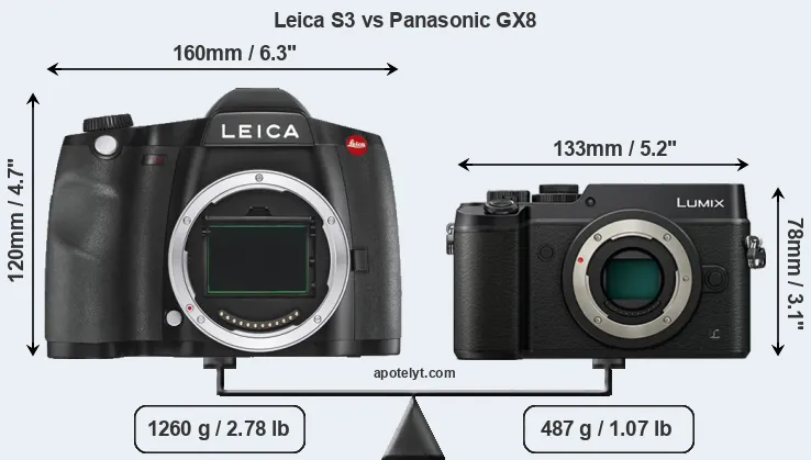 Size Leica S3 vs Panasonic GX8