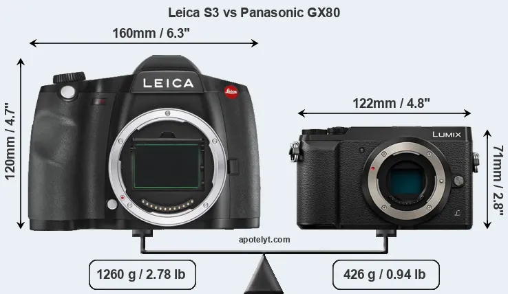 Size Leica S3 vs Panasonic GX80