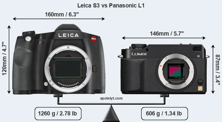 Size Leica S3 vs Panasonic L1