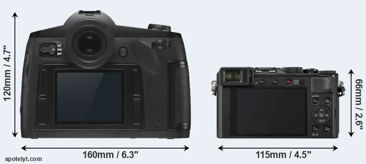 Comparison S3 or LX100 II rear
