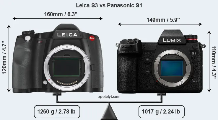 Size Leica S3 vs Panasonic S1