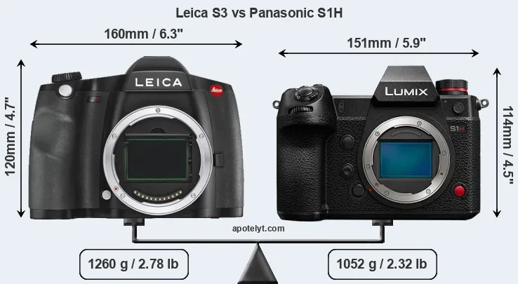 Size Leica S3 vs Panasonic S1H
