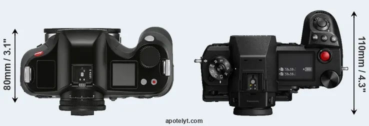 Compare S3 versus S1H top