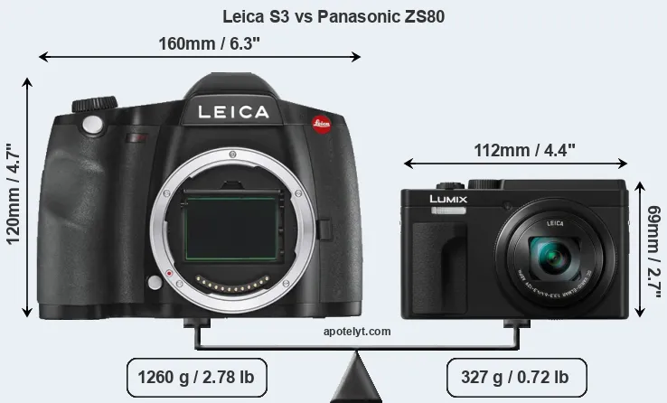 Size Leica S3 vs Panasonic ZS80