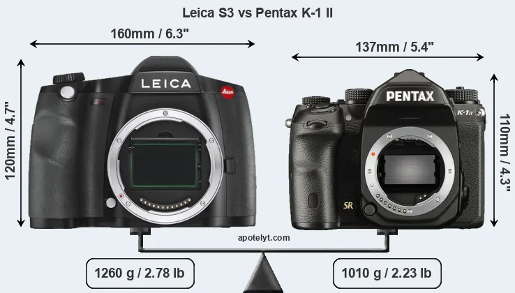 Size Leica S3 vs Pentax K-1 II