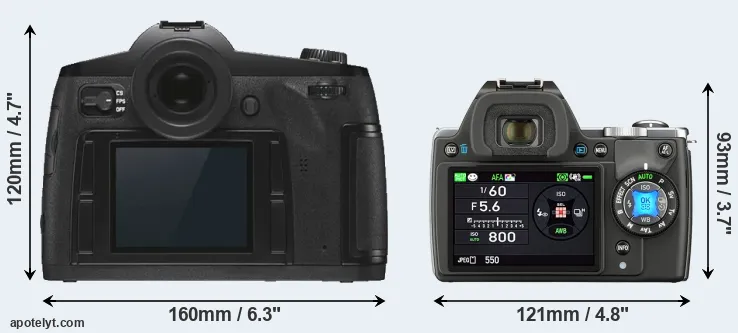 Comparison S3 or K-S1 rear