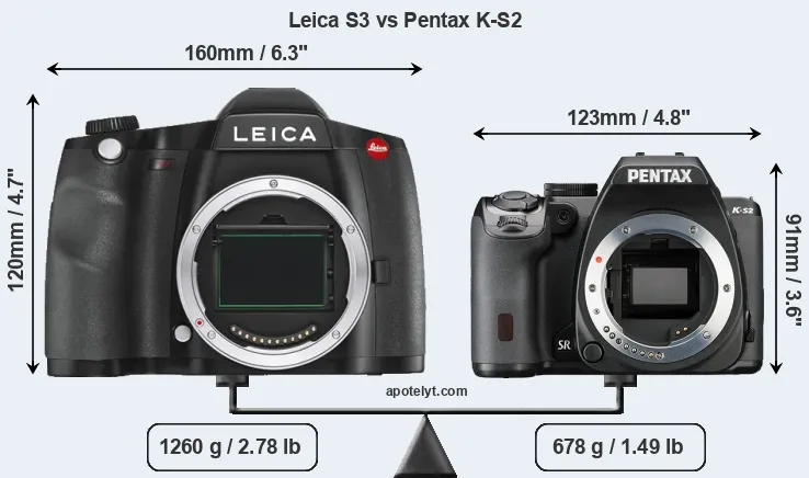 Size Leica S3 vs Pentax K-S2
