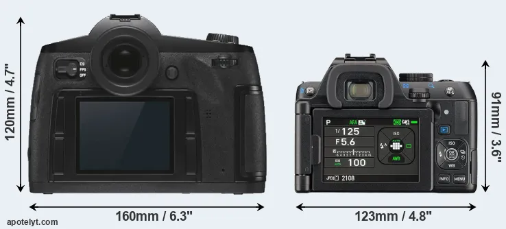 Comparison S3 or K-S2 rear