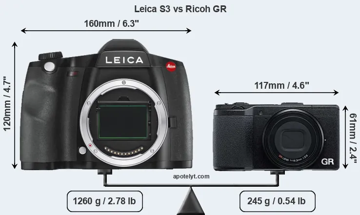 Size Leica S3 vs Ricoh GR
