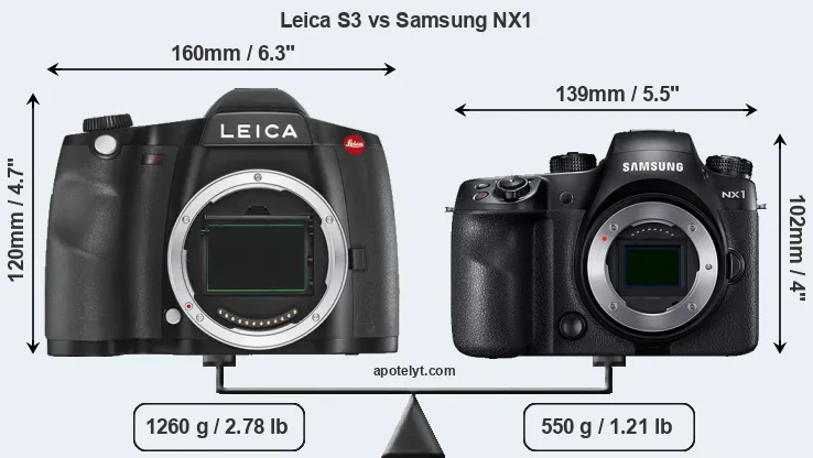 Size Leica S3 vs Samsung NX1