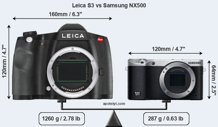 Size Leica S3 vs Samsung NX500