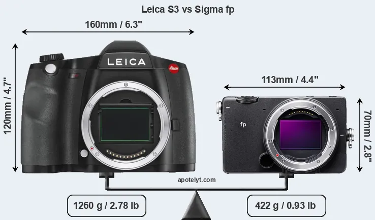 Size Leica S3 vs Sigma fp