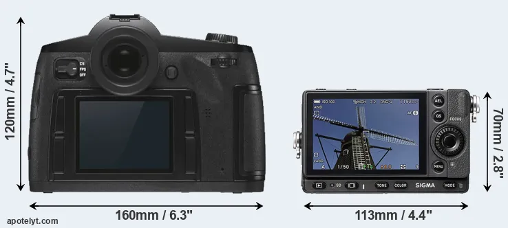 Comparison S3 or fp rear