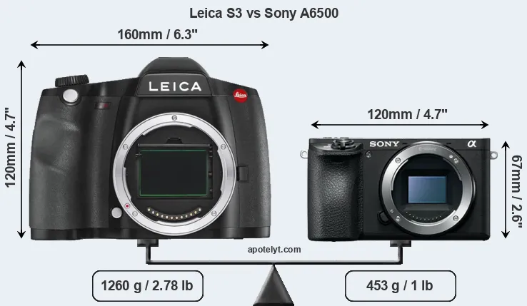 Size Leica S3 vs Sony A6500