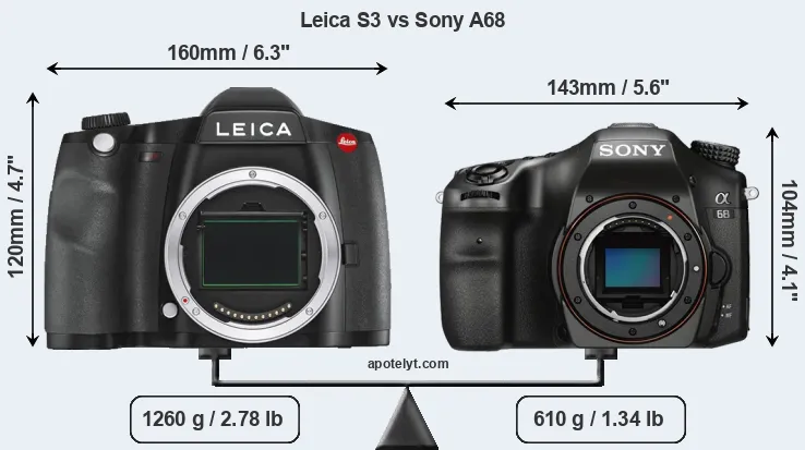 Size Leica S3 vs Sony A68