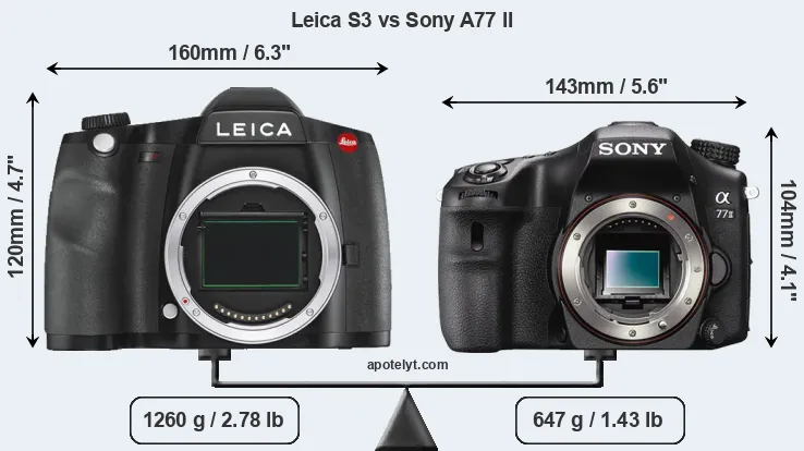 Size Leica S3 vs Sony A77 II