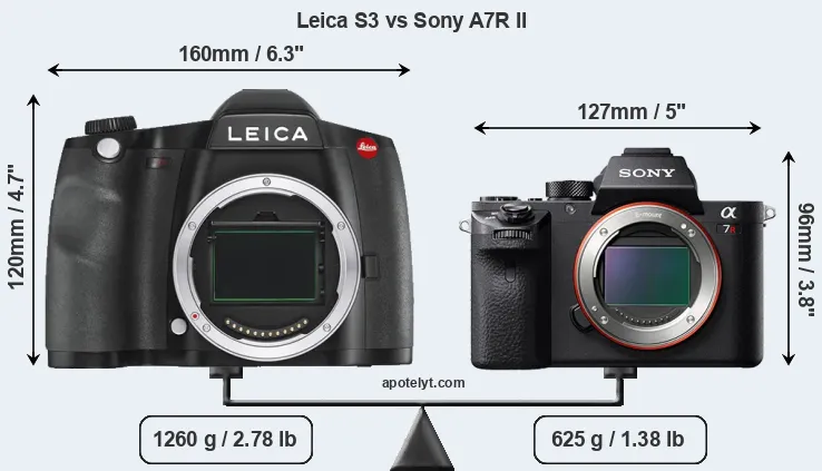 Size Leica S3 vs Sony A7R II