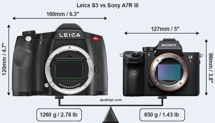 Size Leica S3 vs Sony A7R III