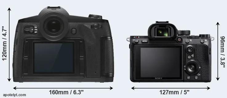 Comparison S3 or A7R III rear