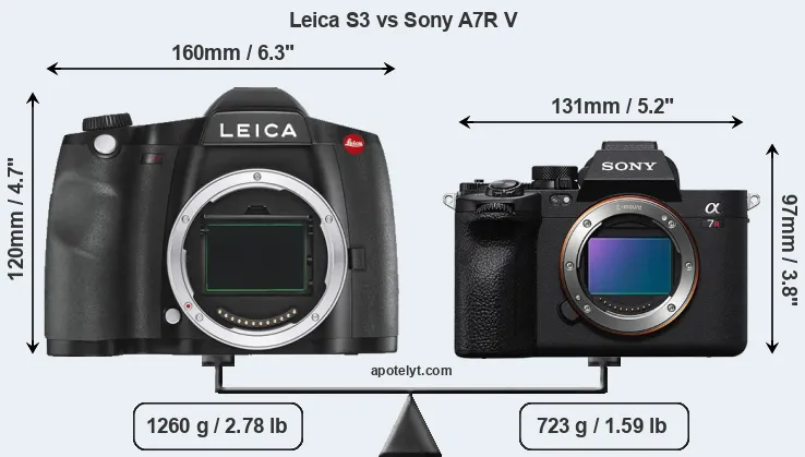 Size Leica S3 vs Sony A7R V