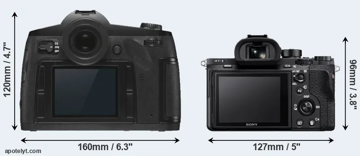 Comparison S3 or A7S II rear