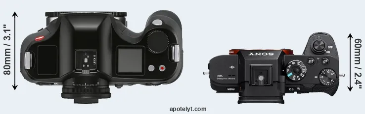 Compare S3 versus A7S II top