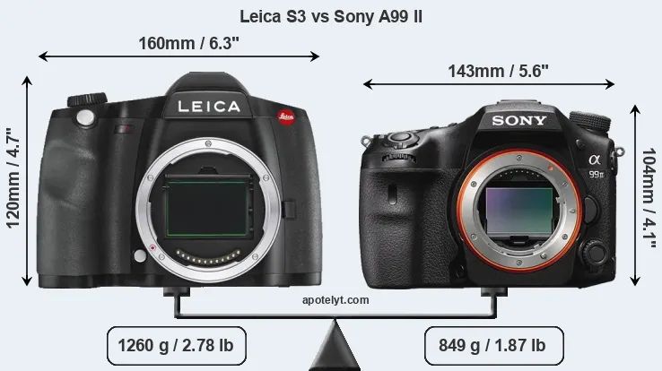 Size Leica S3 vs Sony A99 II