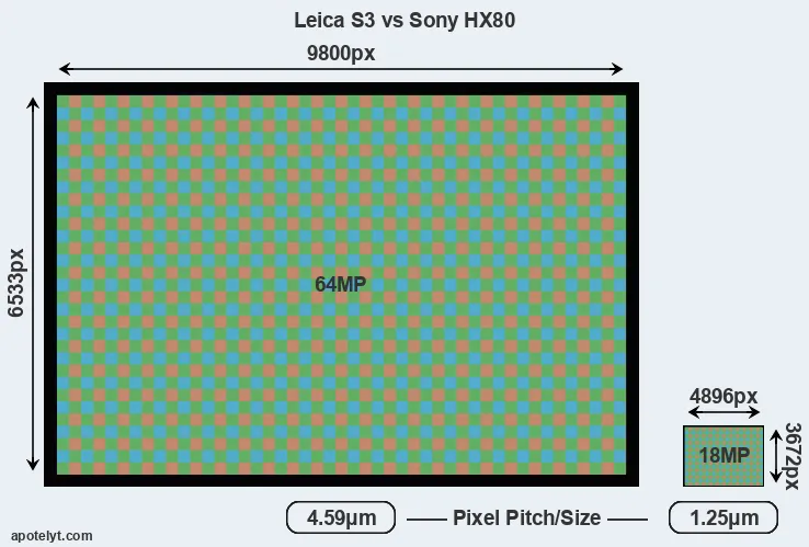 S3 versus HX80 MP