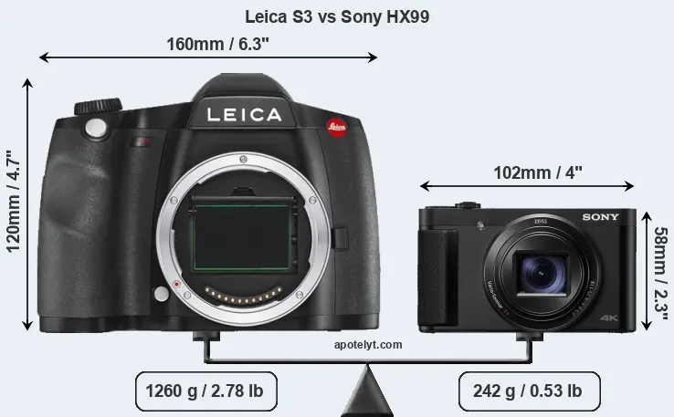 Size Leica S3 vs Sony HX99
