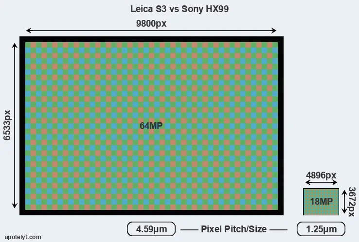 S3 versus HX99 MP