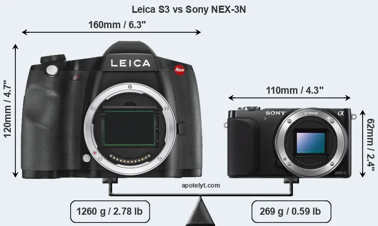 Size Leica S3 vs Sony NEX-3N