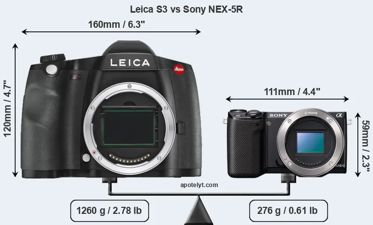 Size Leica S3 vs Sony NEX-5R