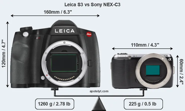 Size Leica S3 vs Sony NEX-C3