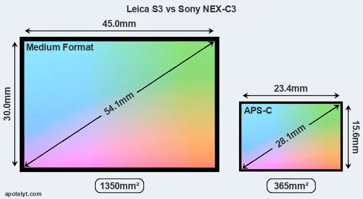 Leica S3 and Sony NEX-C3 sensor measures