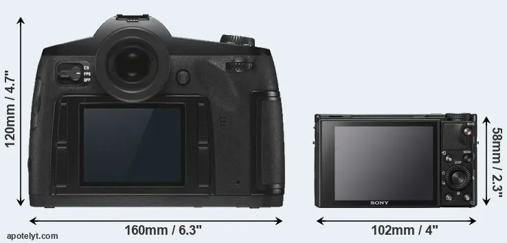Comparison S3 or RX100 VII rear