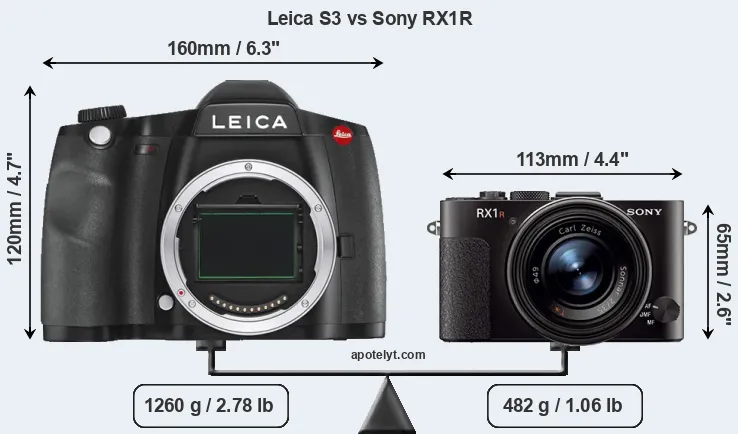 Size Leica S3 vs Sony RX1R