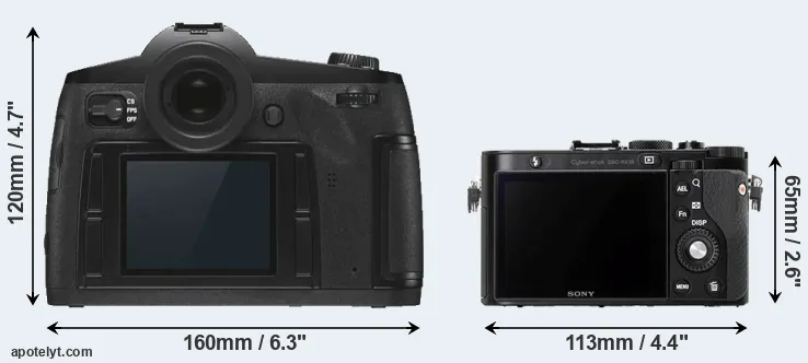 Comparison S3 or RX1R rear